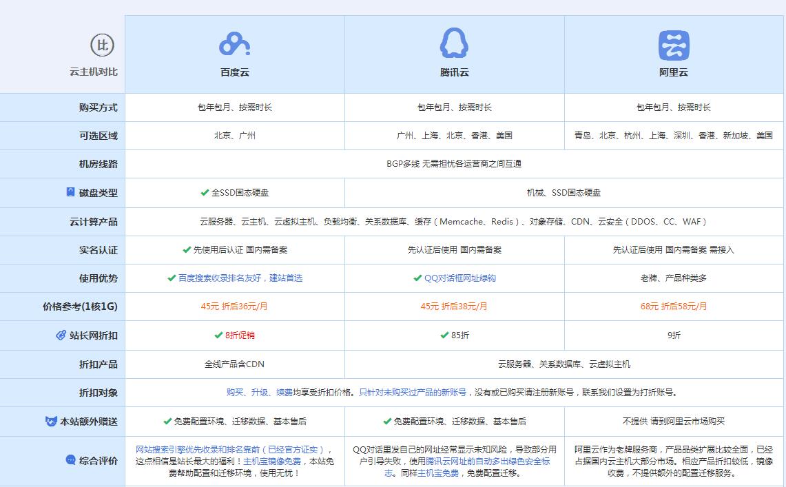 江汉石油管理局云主机代理对比.jpg